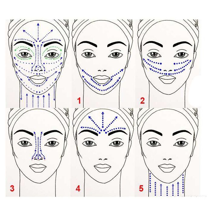 Schema für die Anwendung von Anti-Aging-Produkten im Gesicht